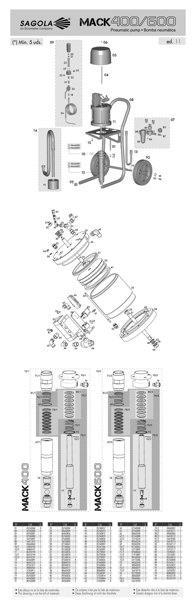 Mack 400 600