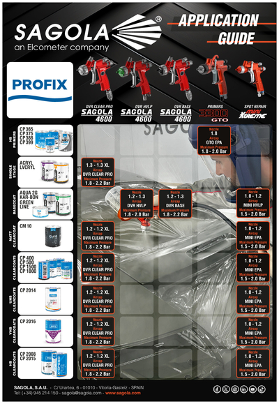 Application Guide Profix
